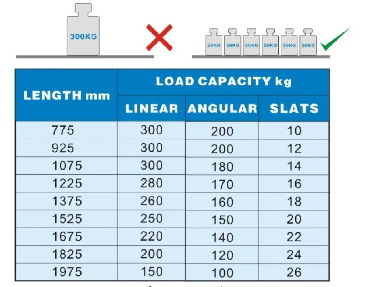 SHELVING SYSTEM FOR 7489.2210